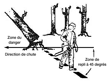 Escape routes angles