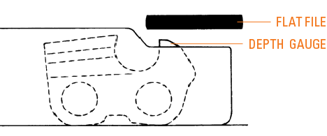 Depth gauges